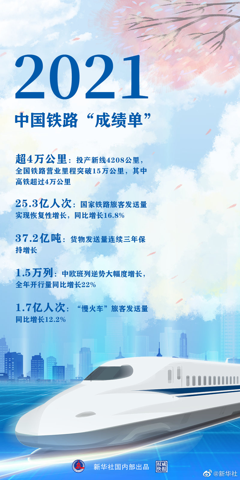 時(shí)光列車，“跑”出中國鐵路新跨越