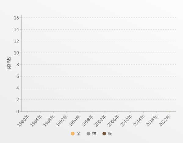 【數(shù)說北京冬奧會】中國代表團(tuán)打破“冰強(qiáng)雪弱”格局