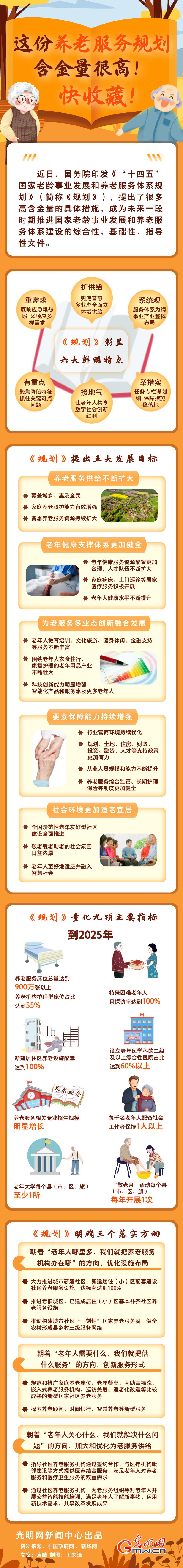 圖解丨這份養(yǎng)老服務(wù)規(guī)劃含金量很高！快收藏！