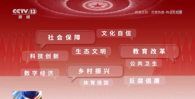 話題聲量大增 多方期待滿滿！詞云圖帶你看今年兩會(huì)→