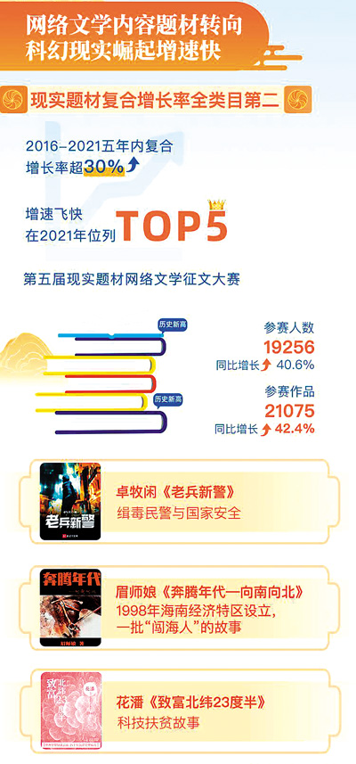 “Z世代”引領(lǐng)網(wǎng)絡(luò)文學(xué)風尚（深觀察）