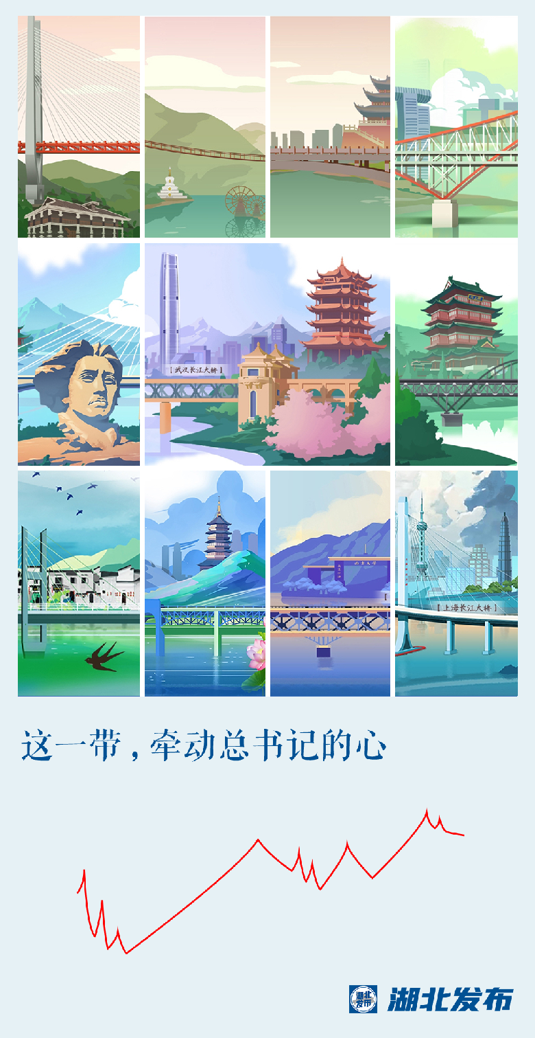 這一帶，牽動(dòng)總書(shū)記的心！