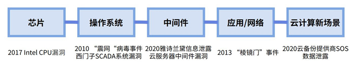 越來越多機構(gòu)布局網(wǎng)安，“跟風(fēng)”還是“價值”投資？