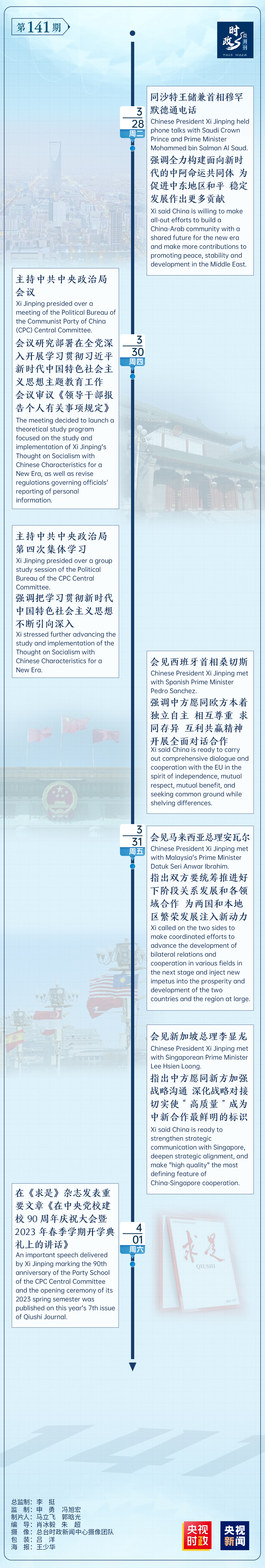 時政微周刊丨總書記的一周（3月27日—4月2日）