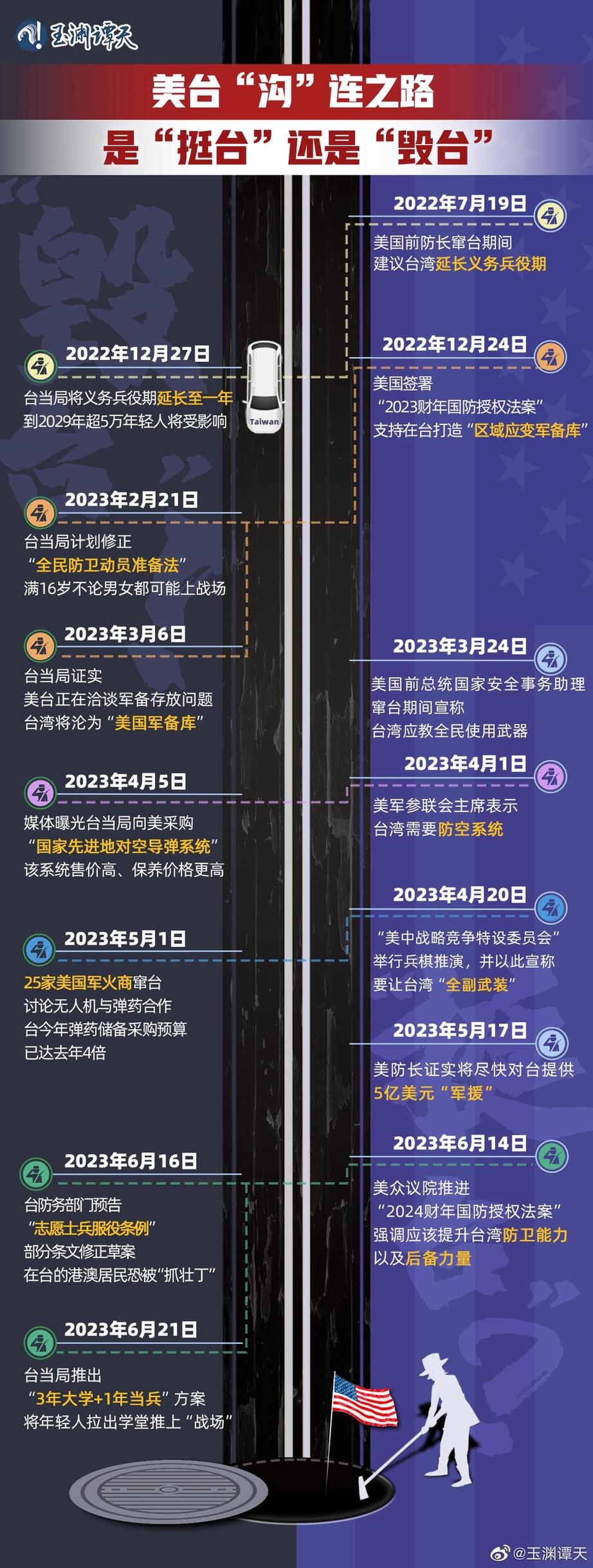 玉淵譚天丨超直觀！一圖梳理美臺軍事勾連如何毀臺
