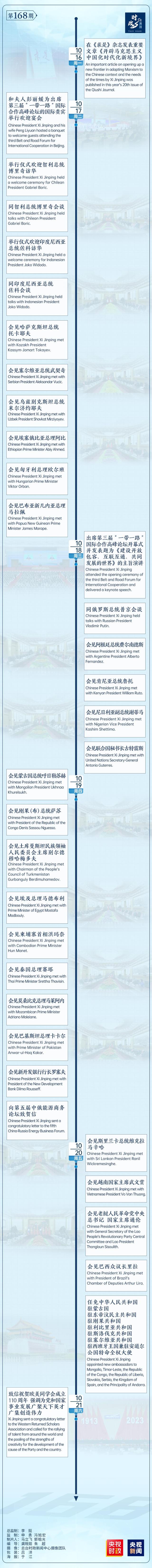 時(shí)政微周刊丨總書記的一周(10月16日—10月22日)