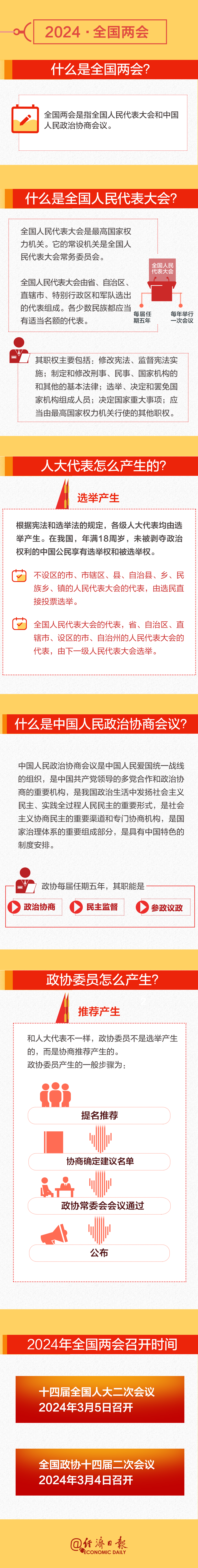 全國兩會時間即將開啟！這份知識帖請收好→