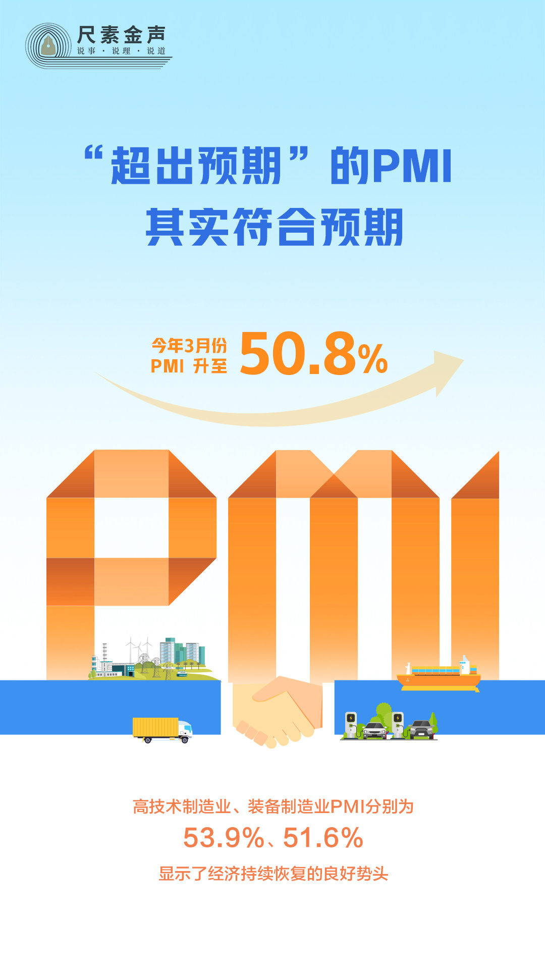 尺素金聲丨“超出預期”的PMI，其實符合預期