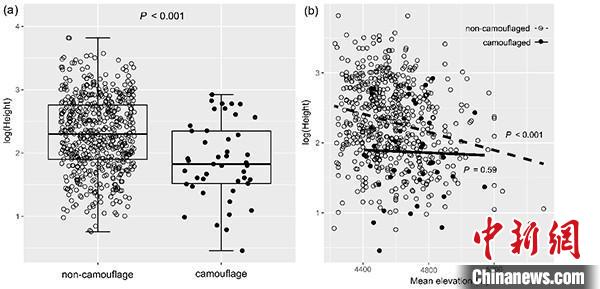 圖為研究成果?！≈袊?guó)科學(xué)院昆明植物研究所供圖