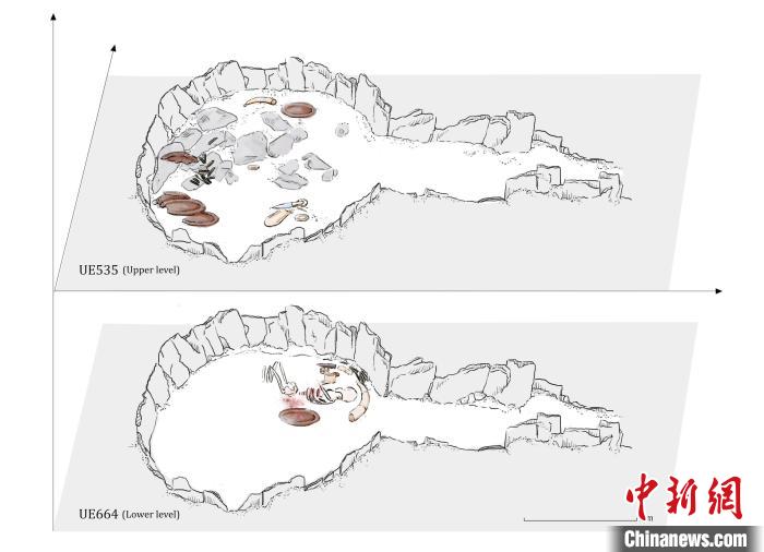 墓穴結(jié)構(gòu)，低層和下層物品(圖片來(lái)自Miriam Lucia?ez Trivi?o)。　施普林格·自然 供圖