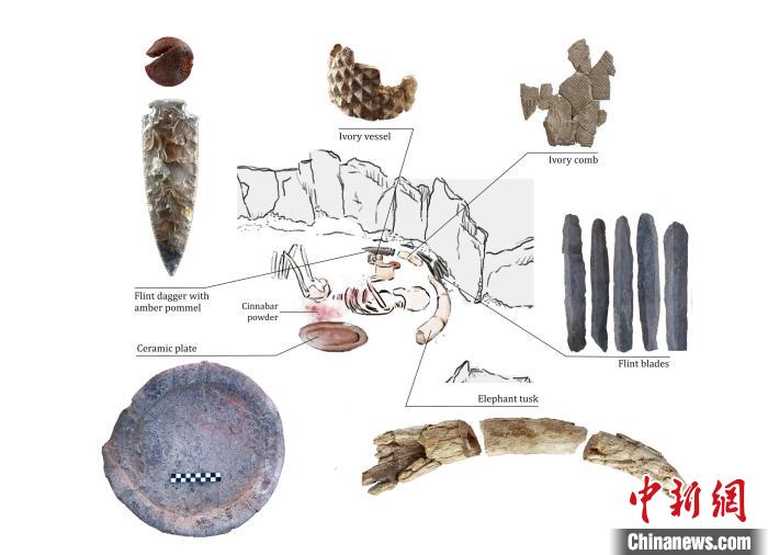下層的個(gè)體和遺體周?chē)贾玫闹饕止ぶ破?圖片來(lái)自Miriam Lucia?ez Trivi?o)。　施普林格·自然 供圖