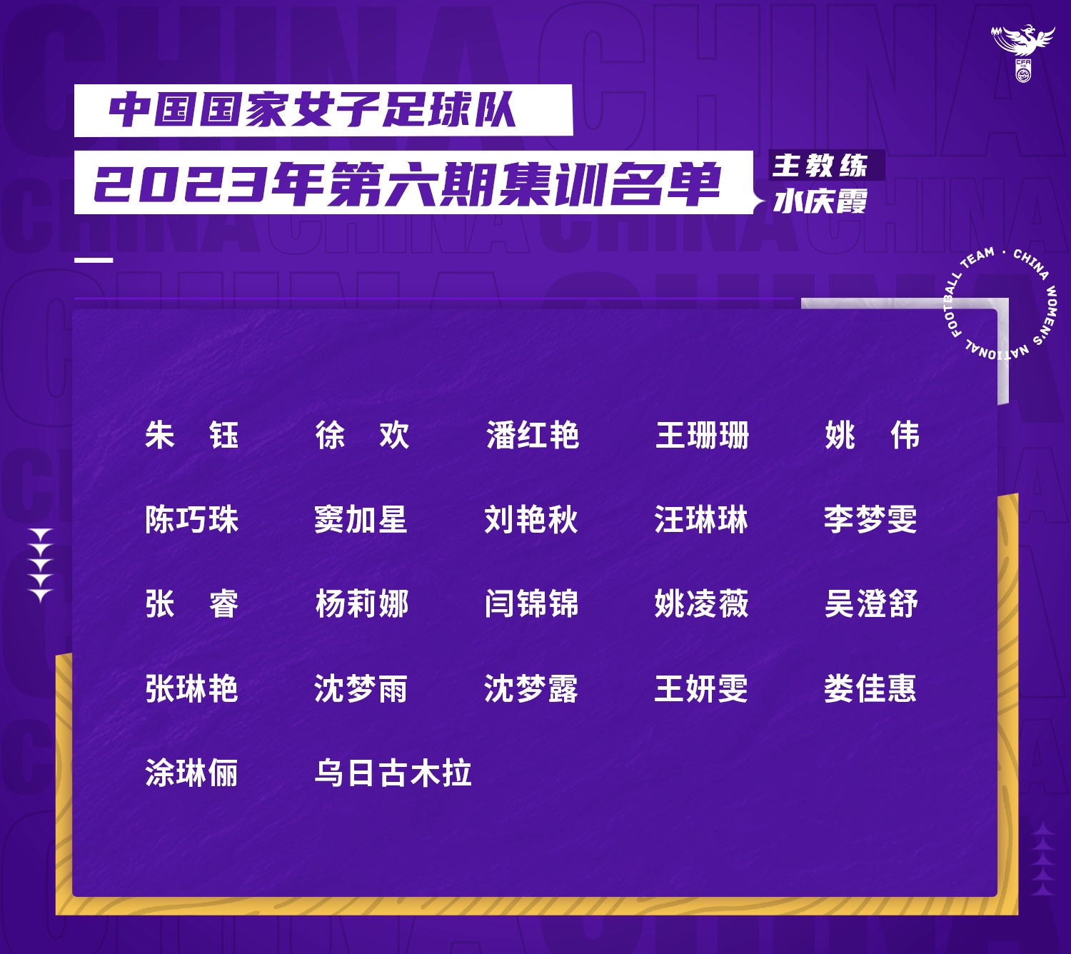 中國(guó)女足最新一期名單。圖片來(lái)源：中國(guó)女足