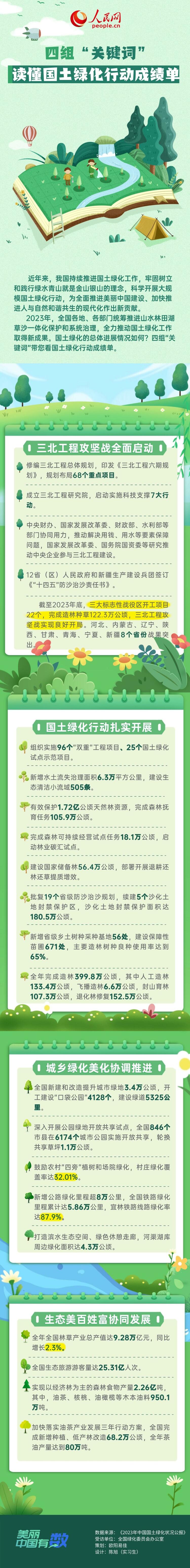 美麗中國(guó)有“數(shù)”|四組“關(guān)鍵詞”讀懂國(guó)土綠化行動(dòng)成績(jī)單
