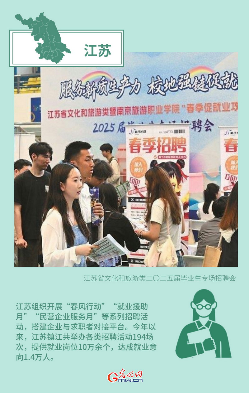 創(chuàng)意海報丨形式創(chuàng)新+政策傾斜 多地多措并舉力促高質量充分就業(yè)