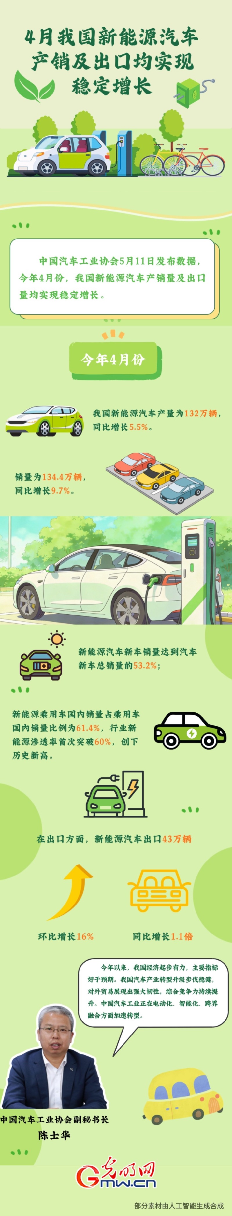圖解丨4月我國(guó)新能源汽車產(chǎn)銷及出口均實(shí)現(xiàn)穩(wěn)定增長(zhǎng)