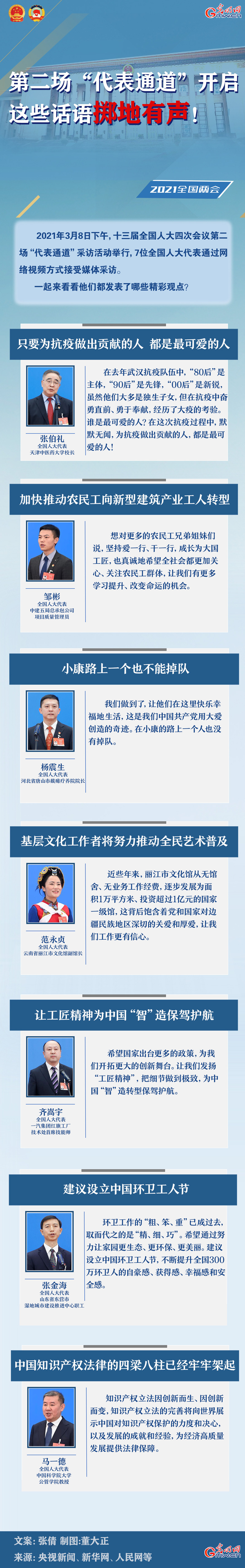 圖解：第二場“代表通道”開啟 這些話語擲地有聲！