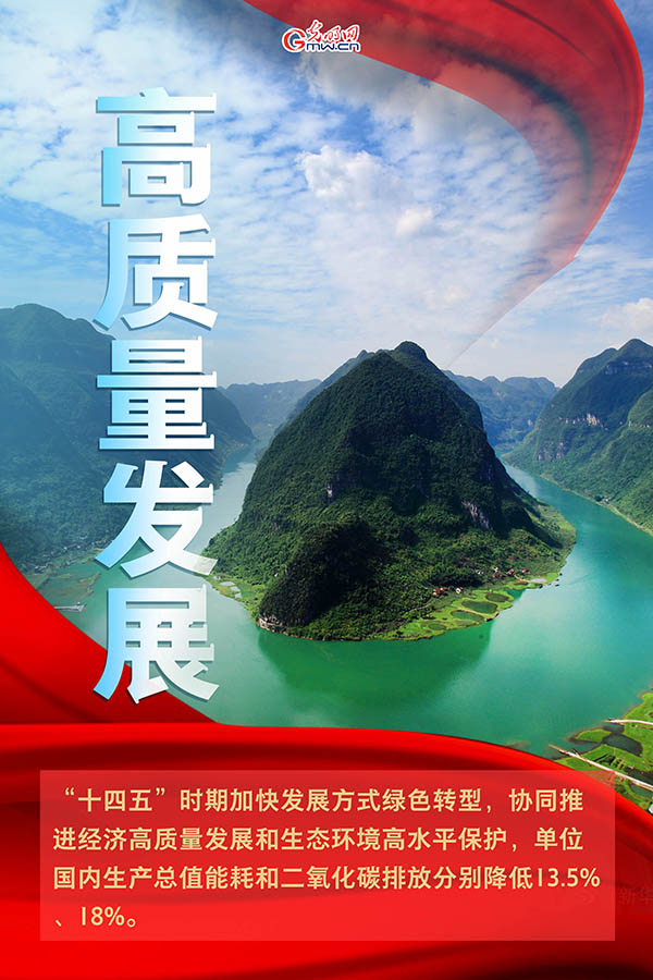 海報(bào)| 2021年政府工作報(bào)告，提到這些生態(tài)環(huán)保關(guān)鍵詞