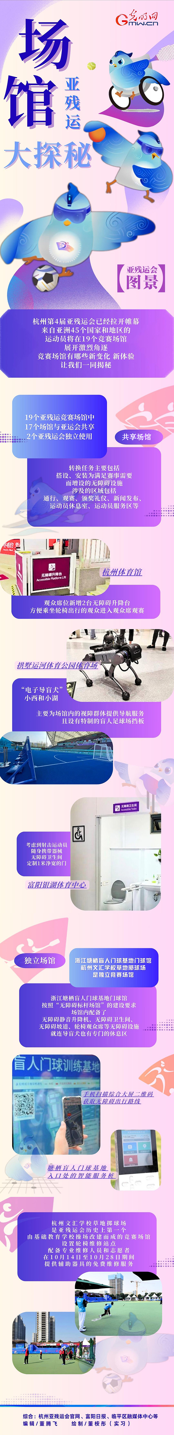 【亞殘運(yùn)會(huì)圖景】機(jī)器導(dǎo)盲犬、智慧數(shù)字屏......亞殘運(yùn)會(huì)場館隱藏了這么多秘密！